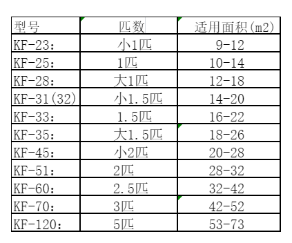 君山空调维修